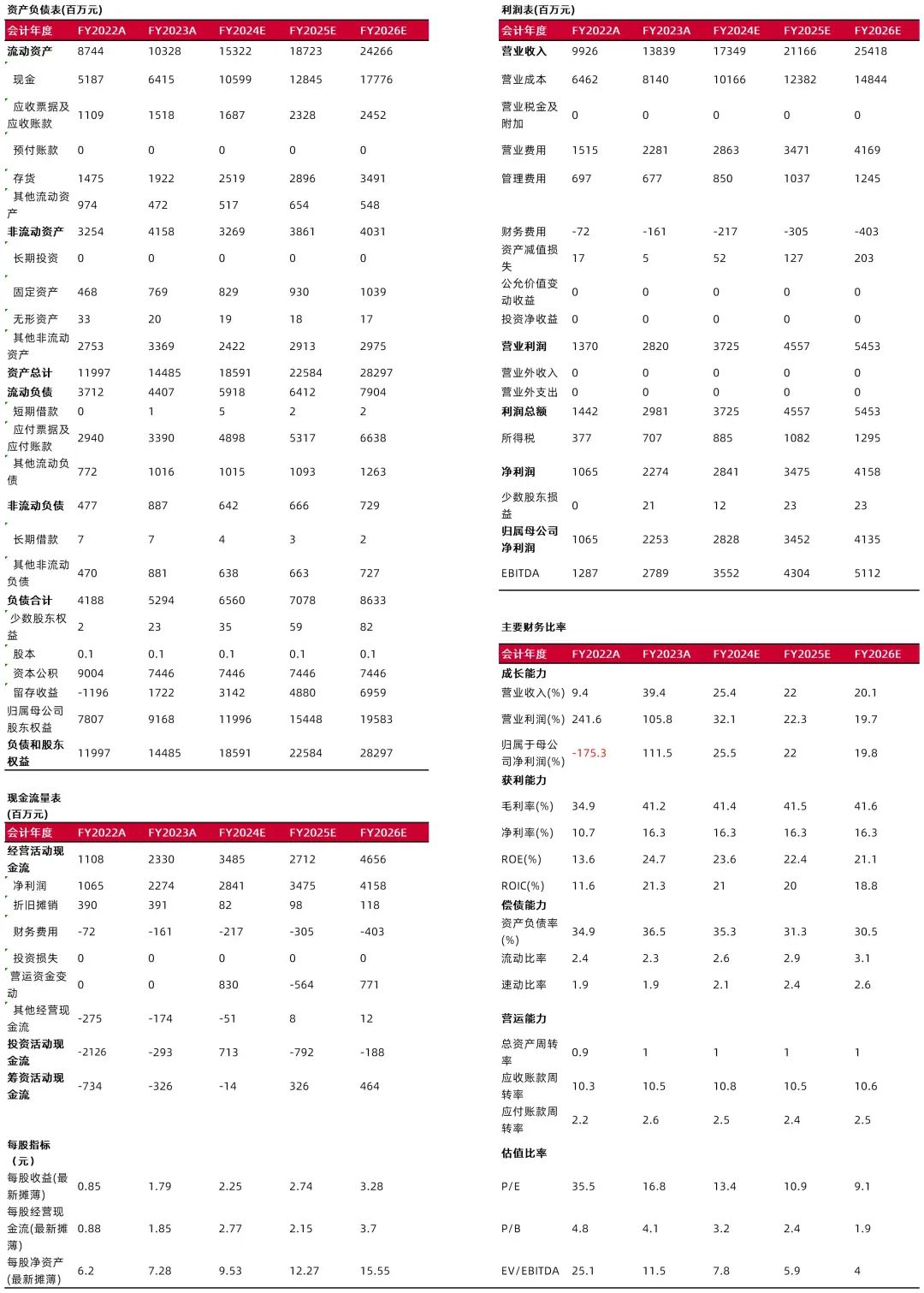 山西证券：截止2025年7月10日股东人数为115,612人