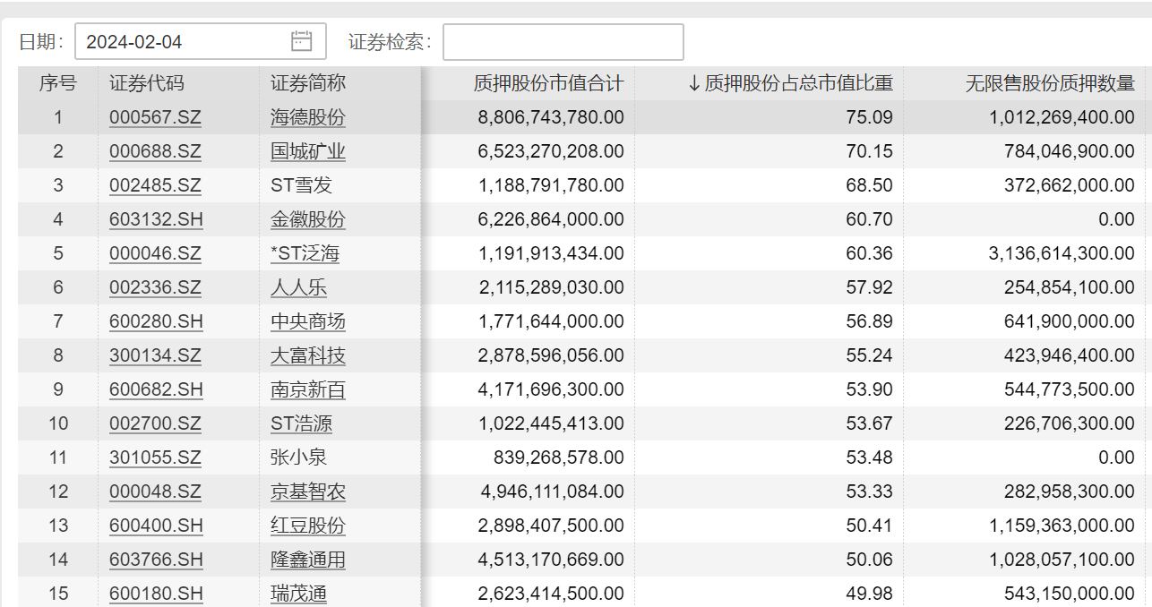 四年亏6.96亿，股东连减持，时空科技回购能否提振股价？