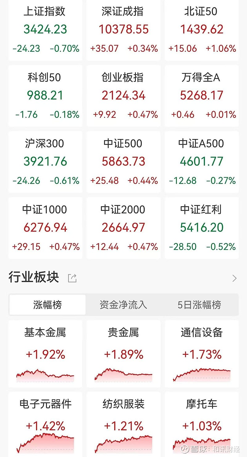 午评：沪指跌近1%，煤炭、电力等板块下挫，CPO概念逆市活跃