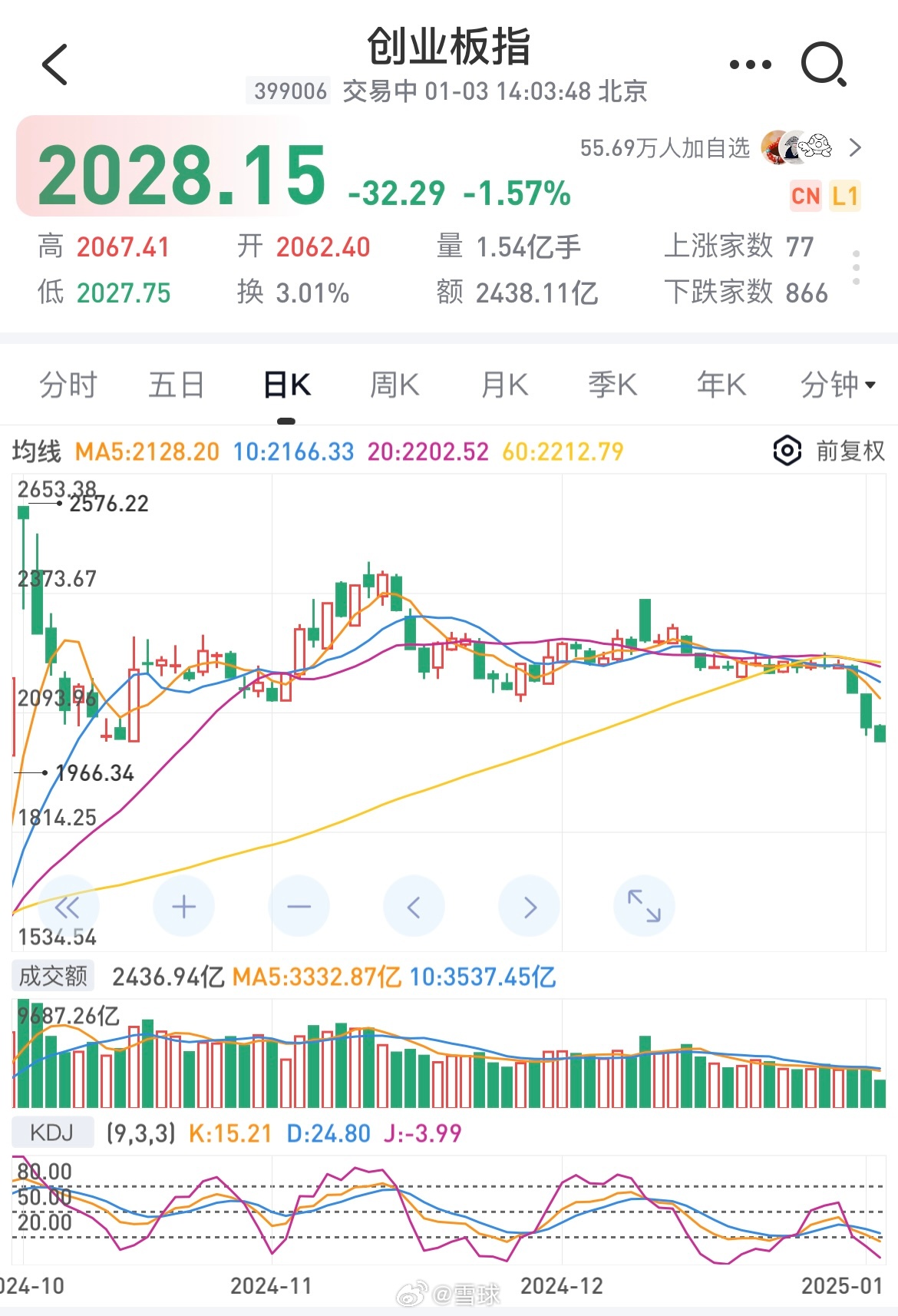 午评：沪指跌近1%，煤炭、电力等板块下挫，CPO概念逆市活跃
