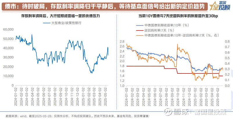 7月15日利率债市场收益率小幅波动