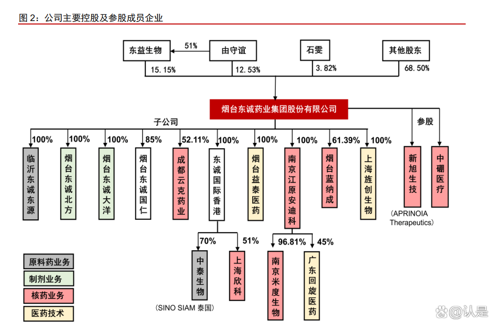 东诚药业：江西宜春核药生产中心投入运营