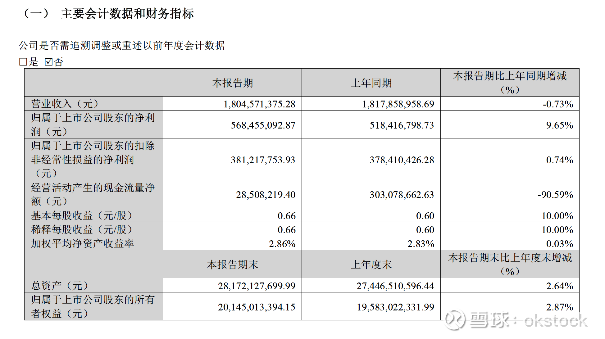 康龙化成：预计上半年净利润同比下降36%―39%