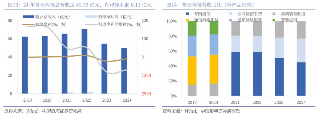 银河证券：太空算力打破传统地天观 重构天基智能版图