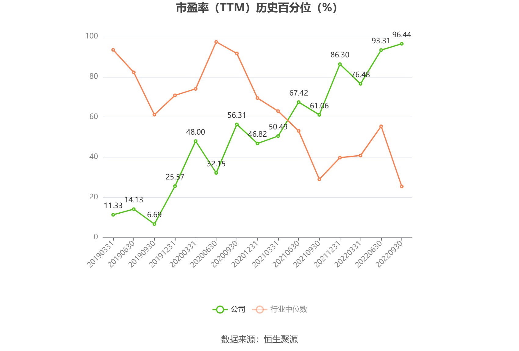 *ST花王：预计上半年亏损3400万元至4000万元