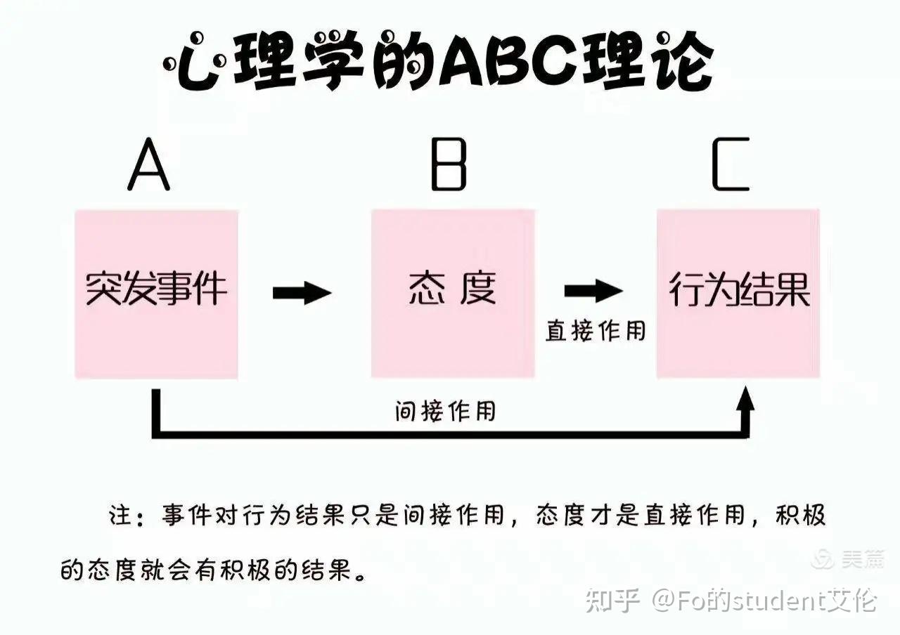 心理学｜为什么心理学家总说不同的词，但讲的好像是一回事