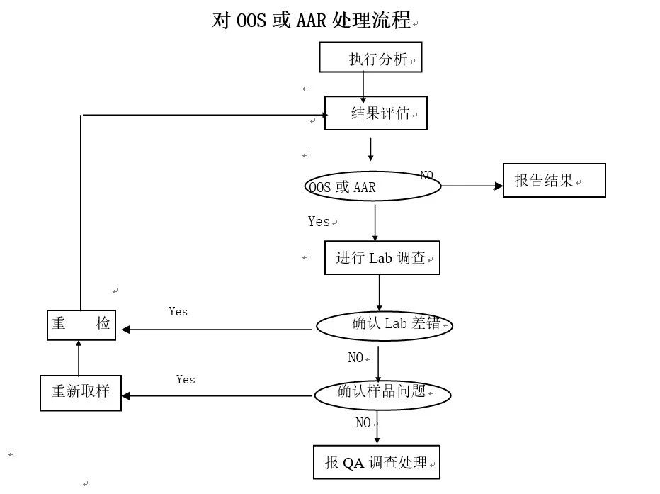 大华股份获得发明专利授权：“一种数据偏差处理方法和装置”