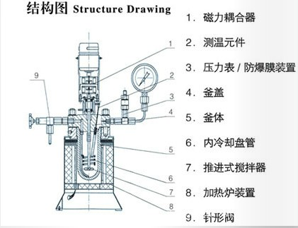 齐翔腾达获得实用新型专利授权：“一种精准控温的聚合反应釜”