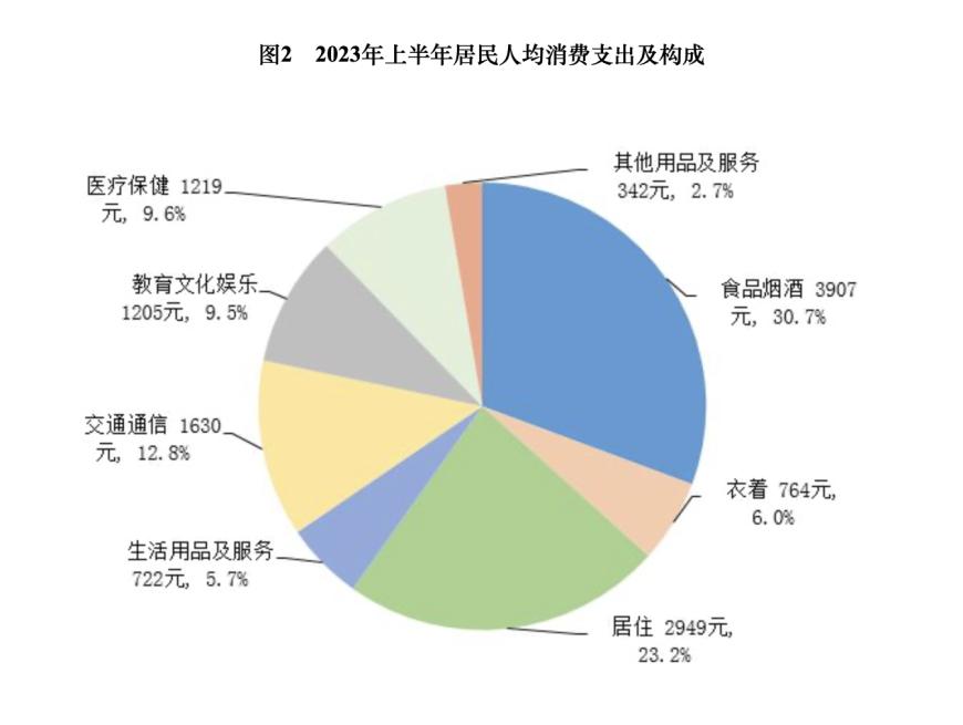 黑龙江省：6月份居民消费价格同比重回上涨态势，但涨幅微弱