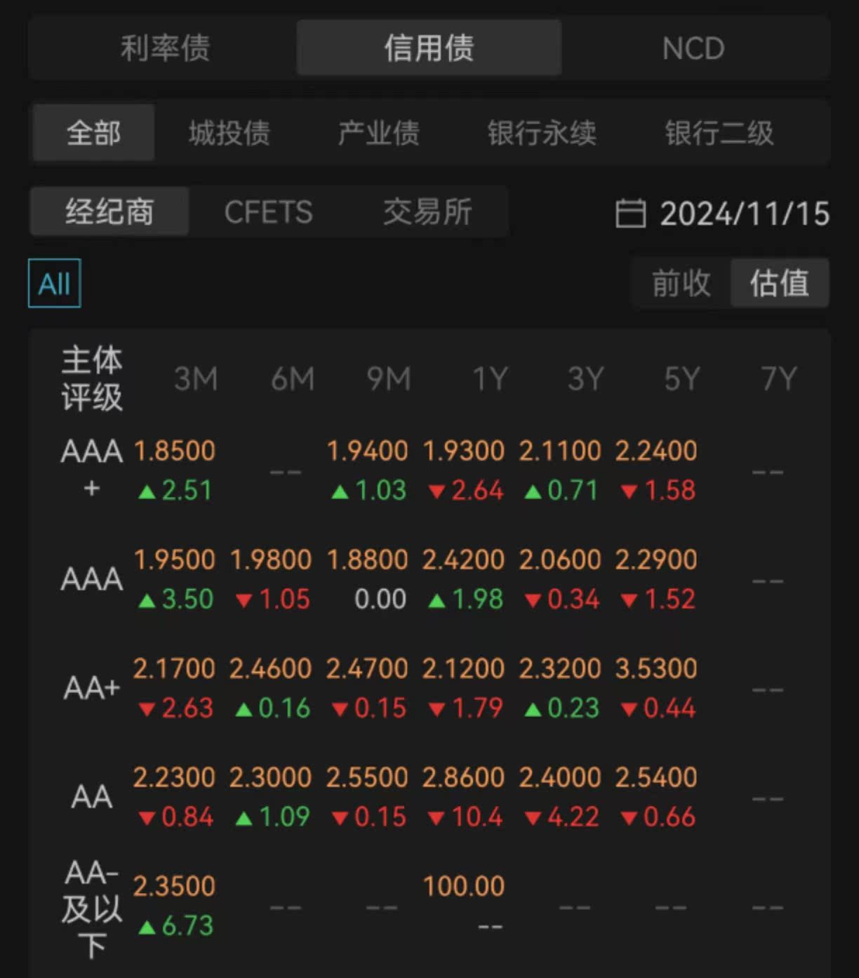 6月CPI涨速如期加快 美债收益率跃升超长债站上5%
