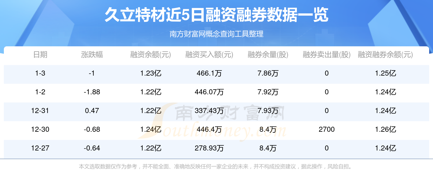 久日新材：第二季度公司光引发剂价格整体都在调整 但仍存在一些低价订单需要消化