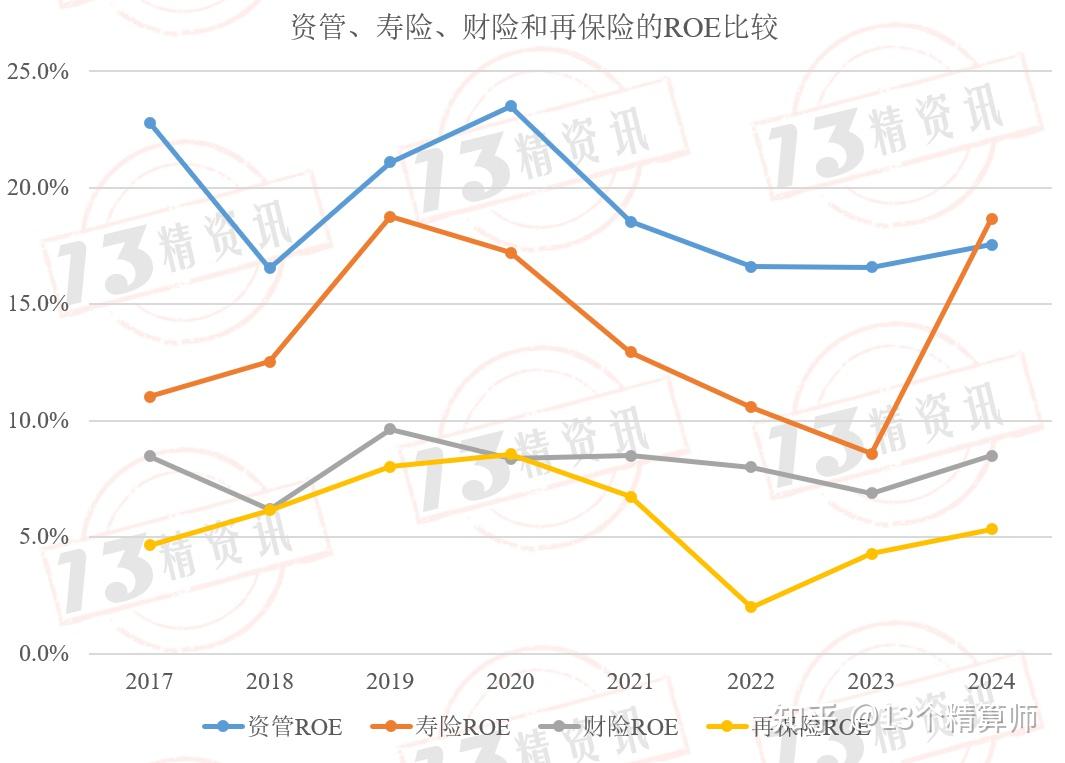 千亿级保险资管新布局：励正10%年金资金注入黑石2370亿美元债权平台