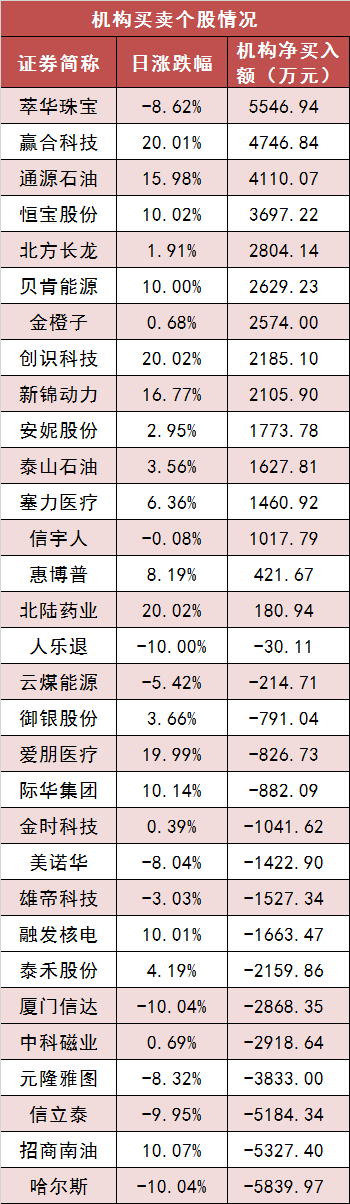 机械设备行业今日净流入资金5.39亿元，中核科技等6股净流入资金超亿元