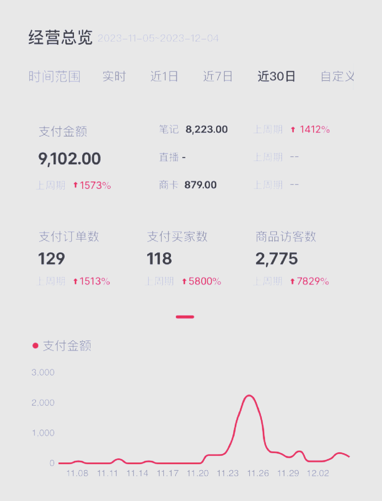 百度集团涨超4% 萝卜快跑宣布与Uber战略合作