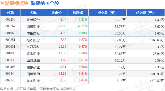 稀土永磁概念下跌0.85%，主力资金净流出45股
