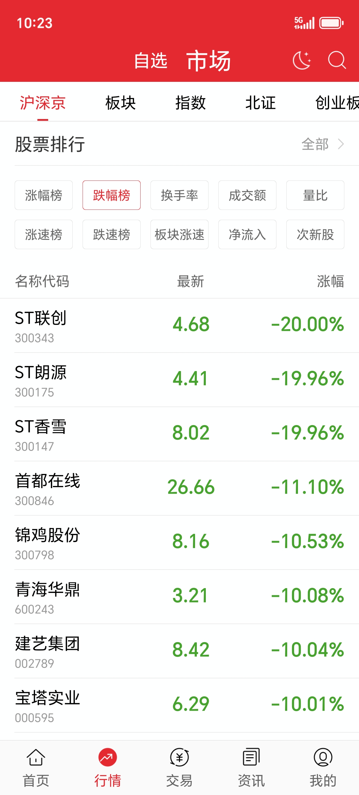 *ST精伦：预计上半年亏损1900万元到2200万元