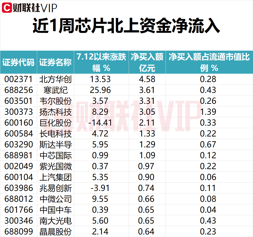稀土永磁概念下跌0.85%，主力资金净流出45股