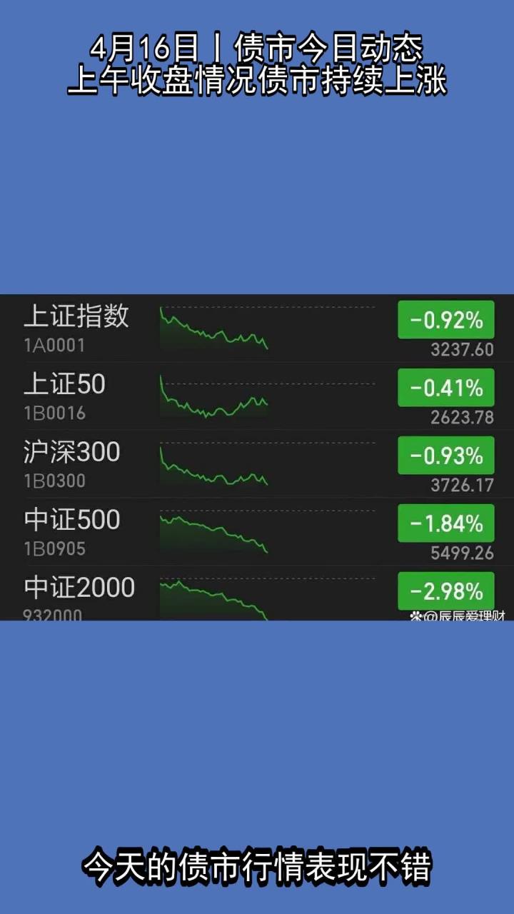 债市日报：7月16日