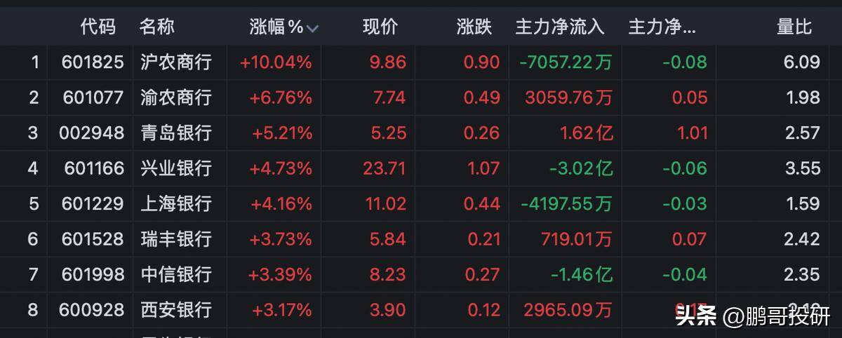 超6500亿元！A股，重大信号！