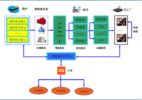 普路通：截止2025年6月30日股东总数为44754户