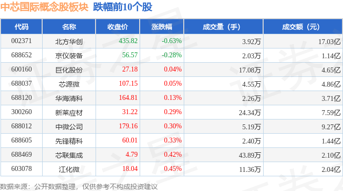 有研新材：预计上半年净利润1.14亿元~1.39亿元 同比增179.00%~240.00%