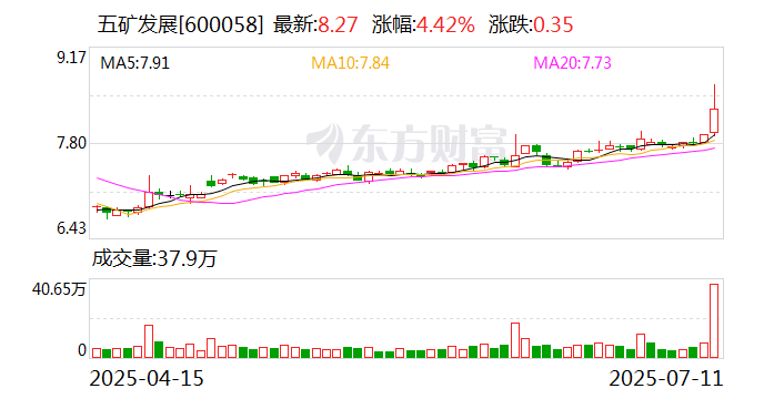 浙数文化发布上半年预增公告 净利润同比增长124.00%~165.00%
