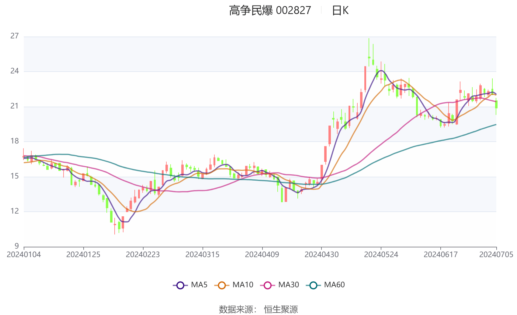 浙数文化发布上半年预增公告 净利润同比增长124.00%~165.00%