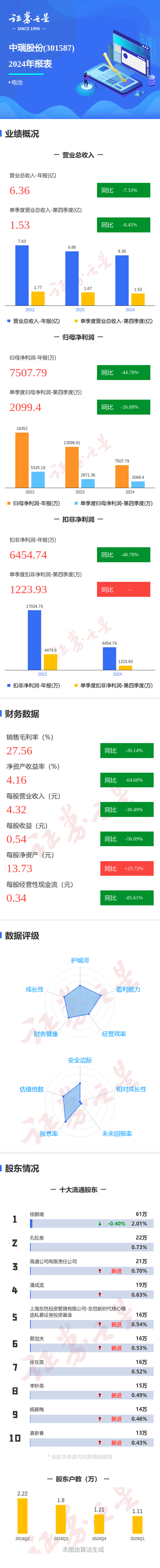 中瑞股份：公司将继续围绕现有业务基础及技术优势提升产品附加值