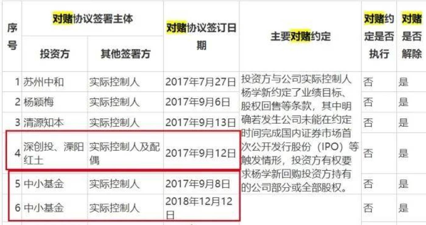 中瑞股份：公司将继续围绕现有业务基础及技术优势提升产品附加值
