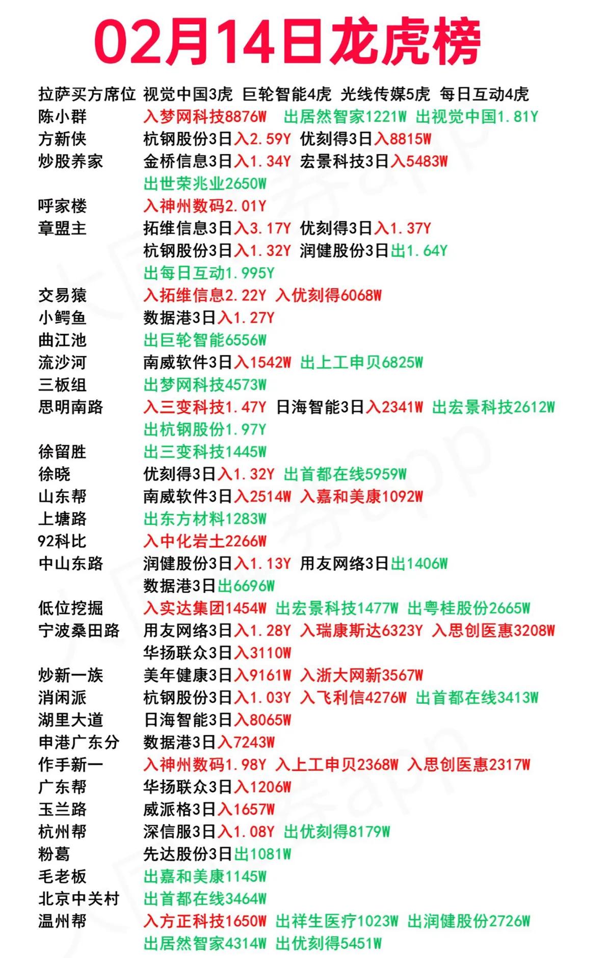 聚杰微纤7月16日龙虎榜数据