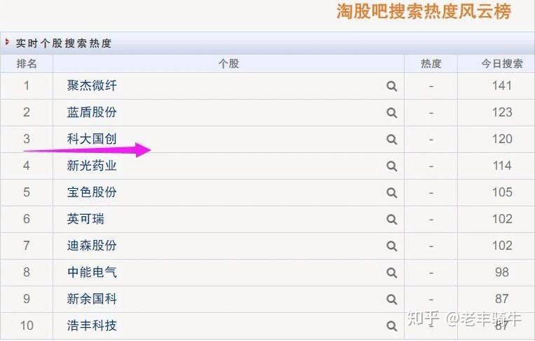 聚杰微纤7月16日龙虎榜数据