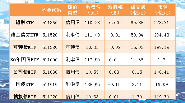 上交所召开ETF风险管理指引解读培训会 促进ETF市场健康稳定发展