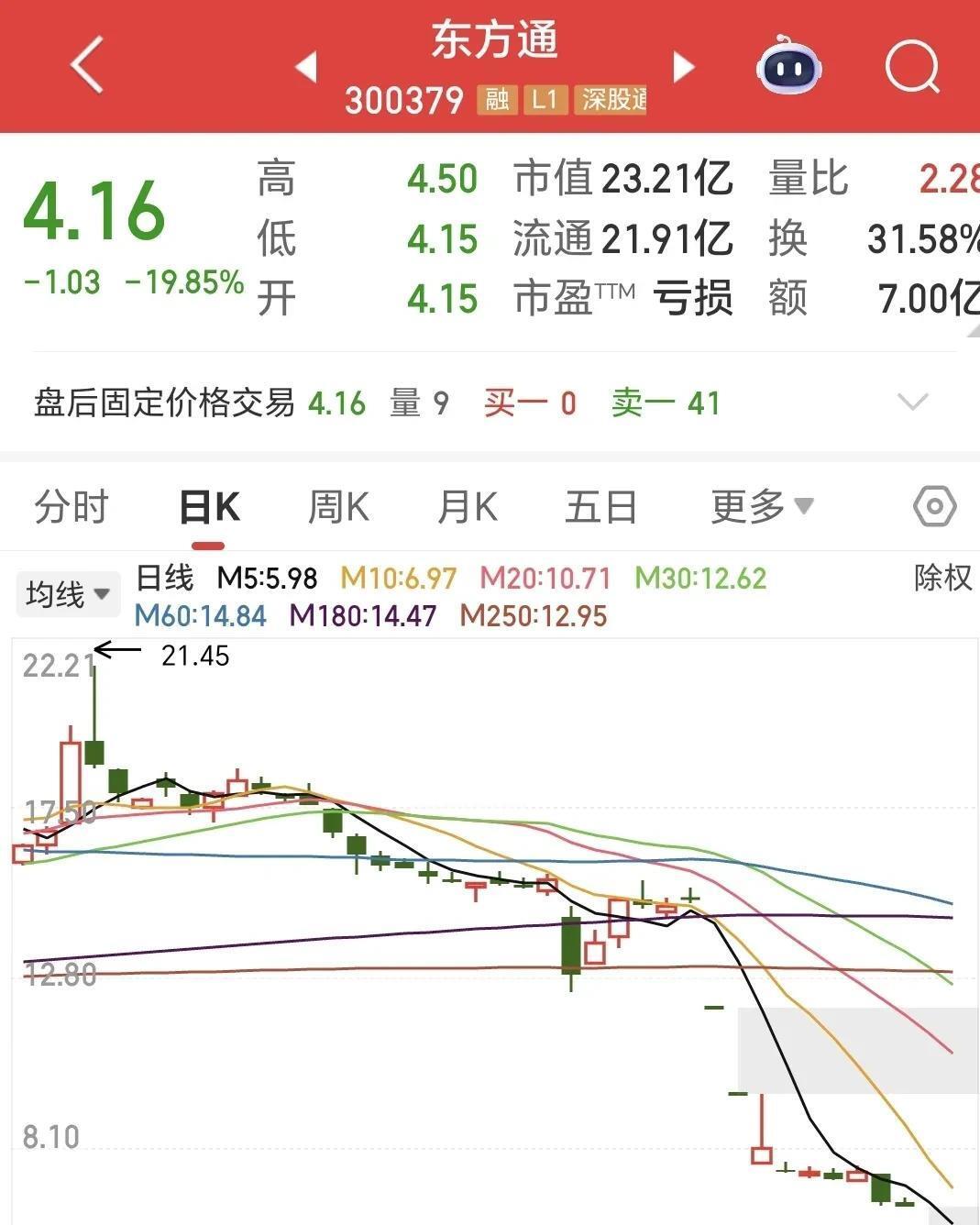 *ST广道7月16日龙虎榜数据