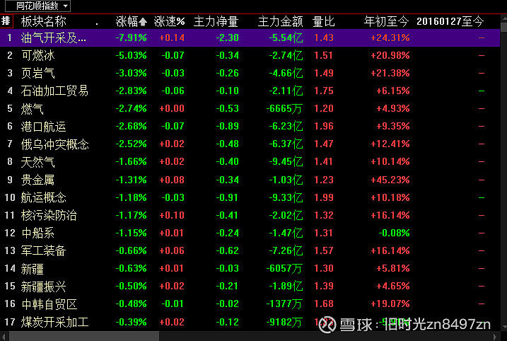 午评：创业板指涨1.13% CPO板块再度强势上扬