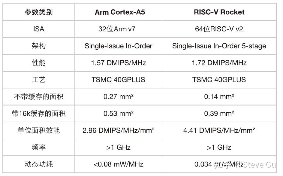 芯原股份创始人戴伟民：中国RISC-V产业联盟已有204个会员单位 做了两件事