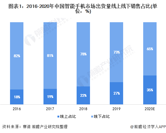 从线上到线下 凯德与阿里云合作扩大
