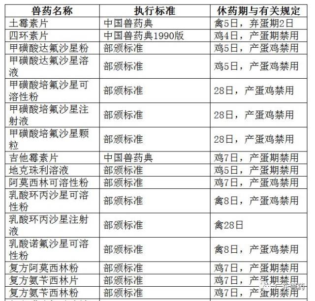 重药控股：目前公司已有销售兽药相关商品