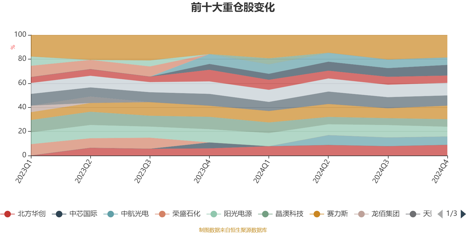 大位科技换手率34.20%，沪股通龙虎榜上买入2.02亿元，卖出9719.55万元