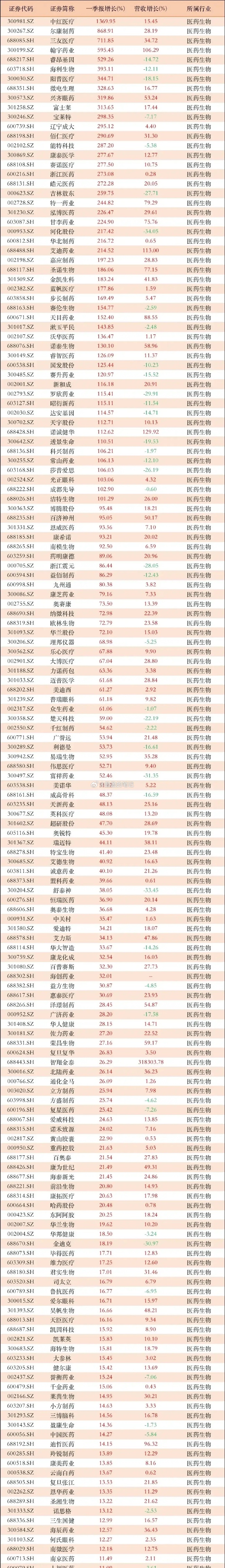 “FOMO”中国！跨国药企抢筹背后的创新药大时代