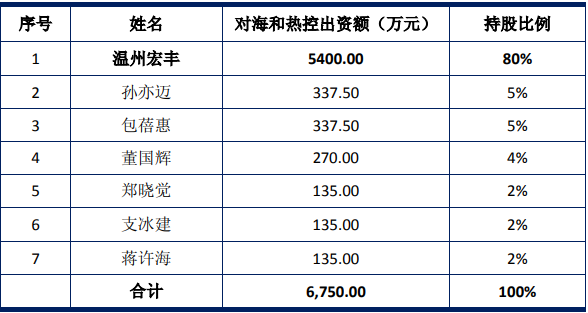 温州宏丰：公司电接触材料可应用于数据中心基础设施中