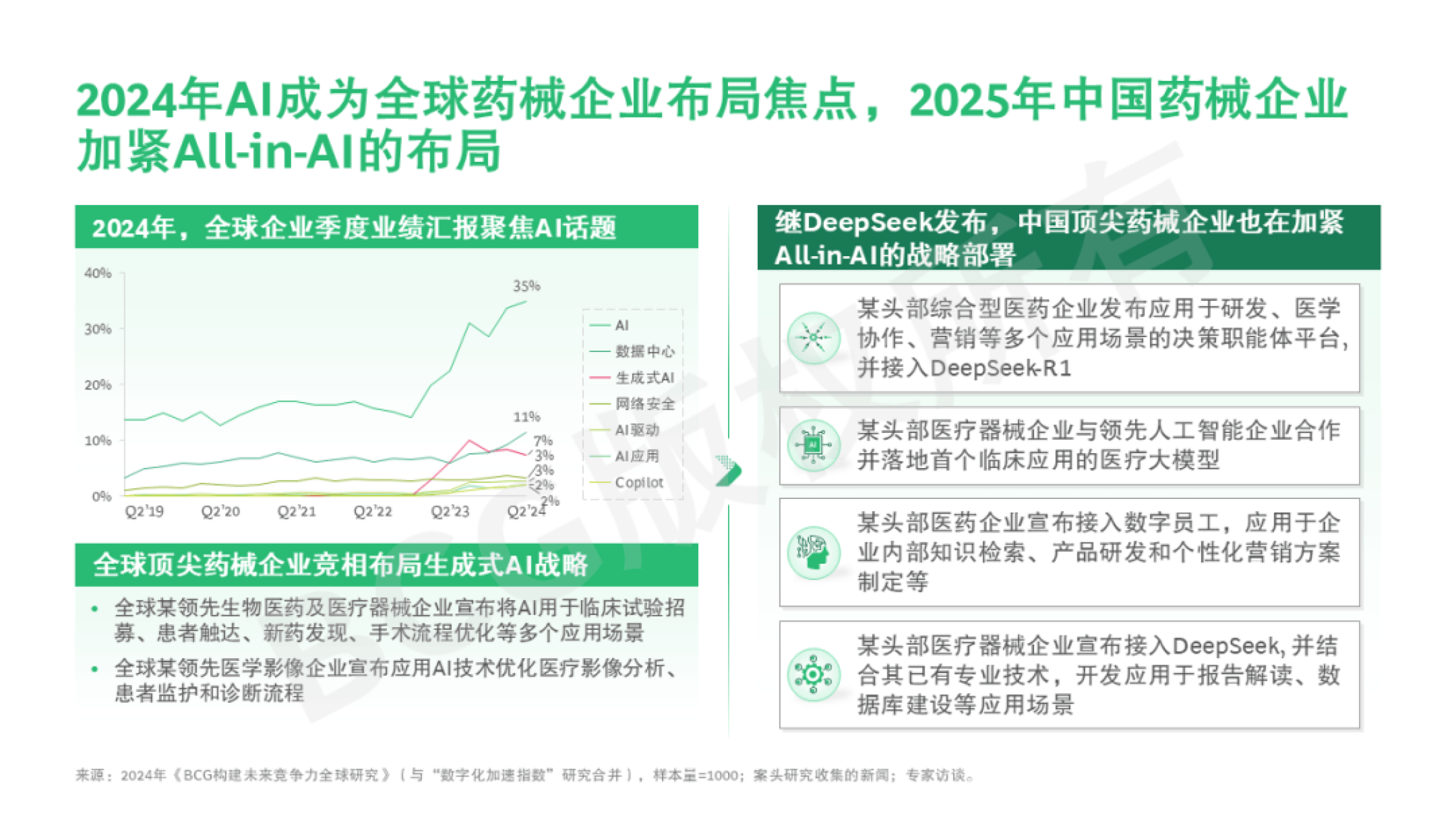 国际复材：公司低介电玻纤已批量应用于5G高端通信设备 并加速布局6G、人工智能等前沿领域
