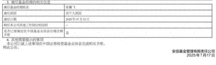 安信基金：张翼飞卸任所有在管基金