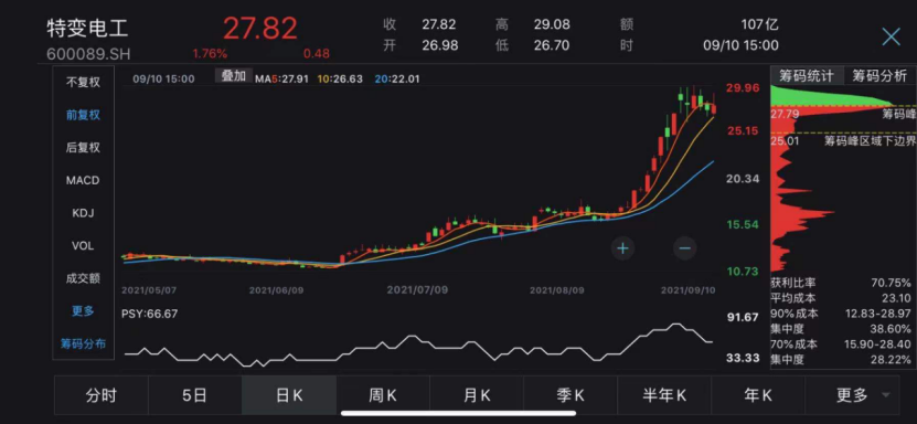 两市ETF两融余额较上一日增加2.20亿元