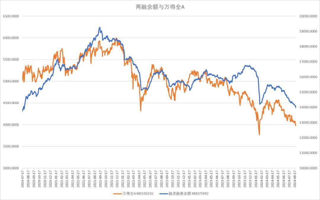 两市ETF两融余额较上一日增加2.20亿元