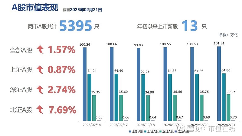 两市ETF两融余额较上一日增加2.20亿元