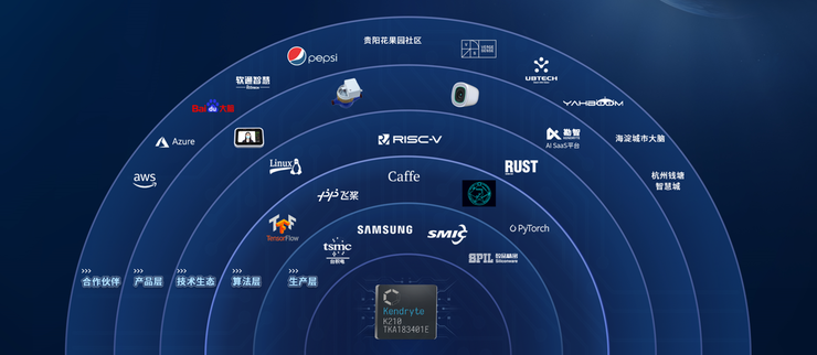 上海市副市长陈杰：上海将进一步加强与RISC-V国际基金会合作 打造RISC-V产业集聚区