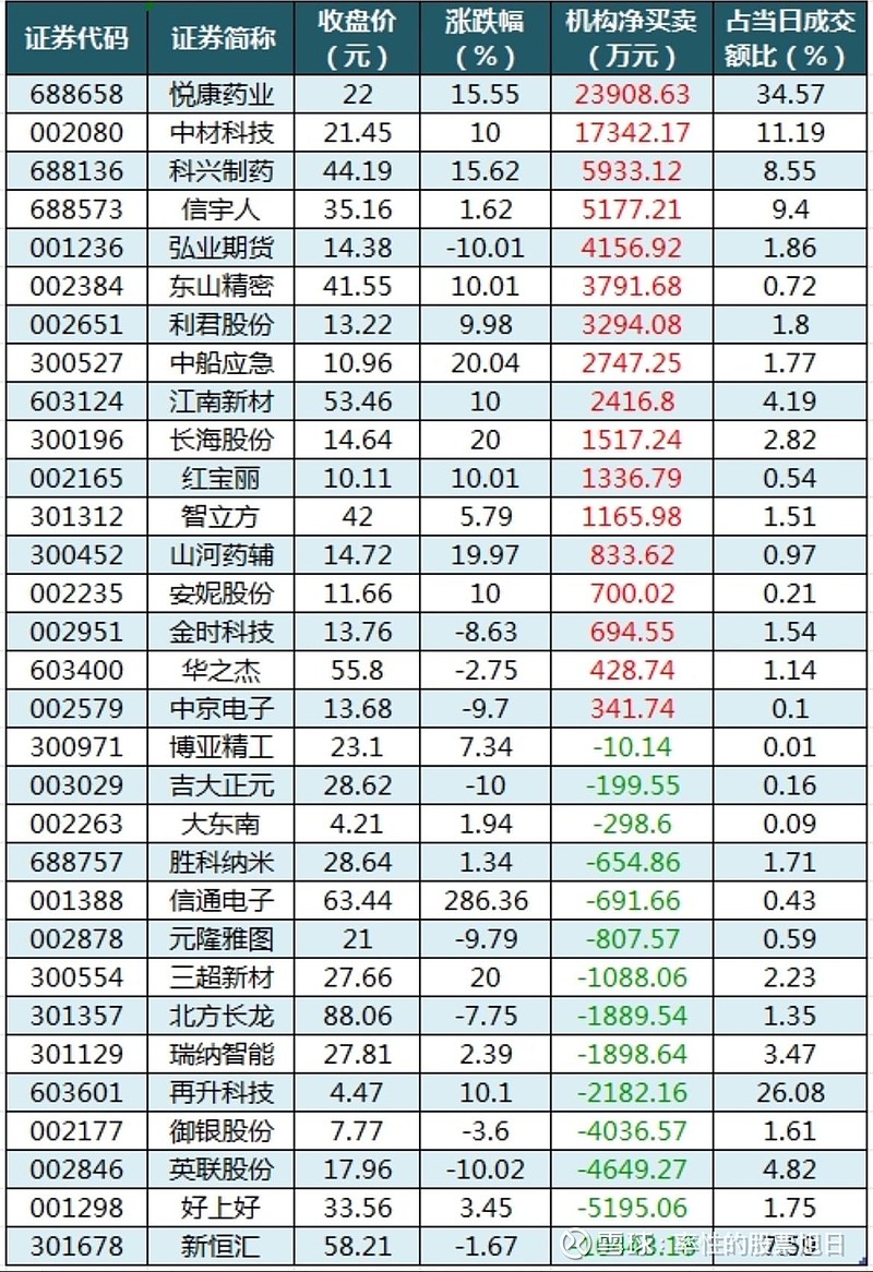 电子行业资金流入榜：东山精密等22股净流入资金超亿元