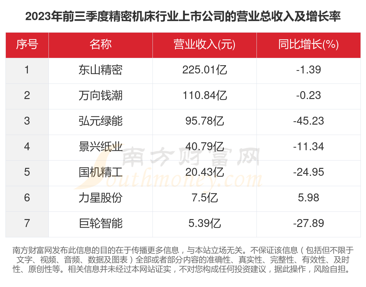 电子行业资金流入榜：东山精密等22股净流入资金超亿元