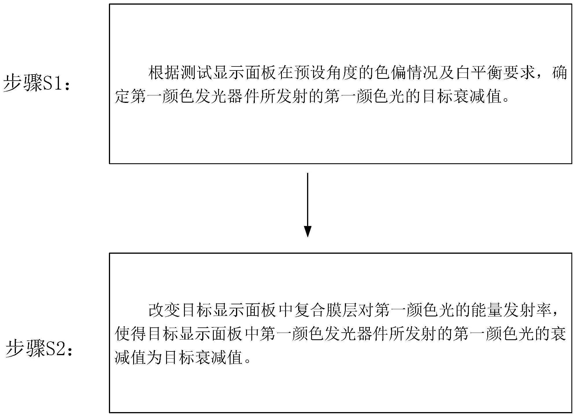 京东方Ａ获得实用新型专利授权：“显示面板及显示装置”