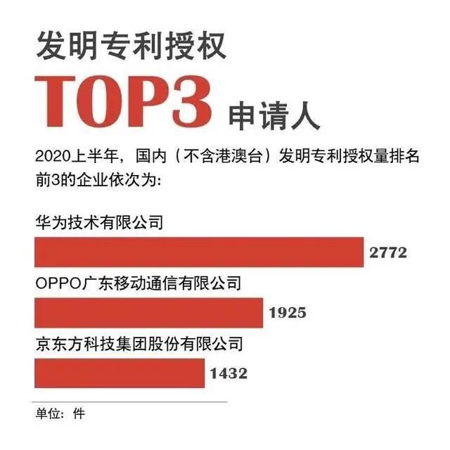 京东方Ａ获得实用新型专利授权：“显示面板及显示装置”